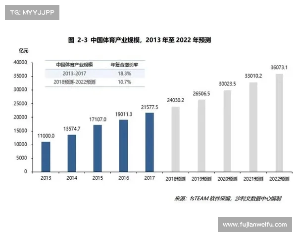 腾讯体育深度解读:未来体育产业发展趋势与创新模式解析 腾讯体育深度解读:未来体育产业发展趋势与创新模式解析